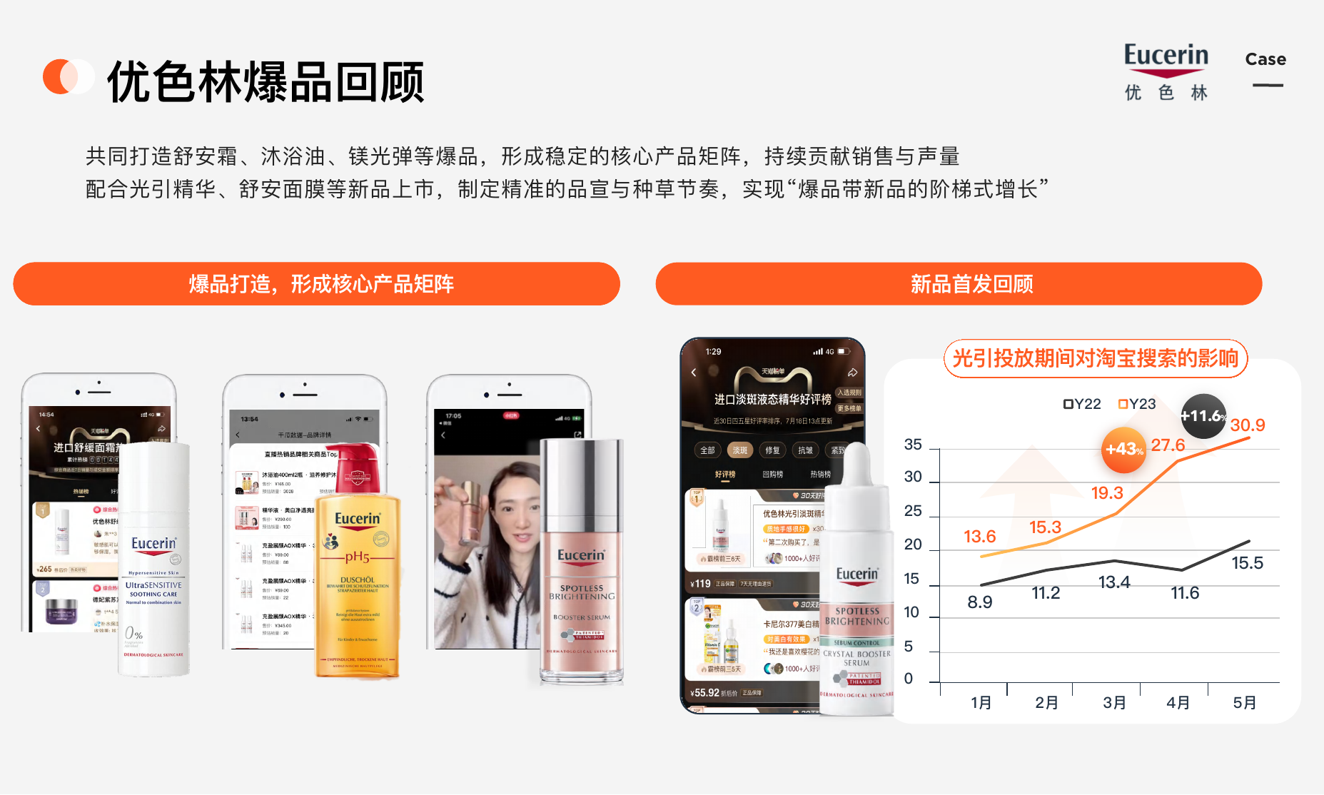 Eucerin 优色林 共同打造稳定爆品矩阵