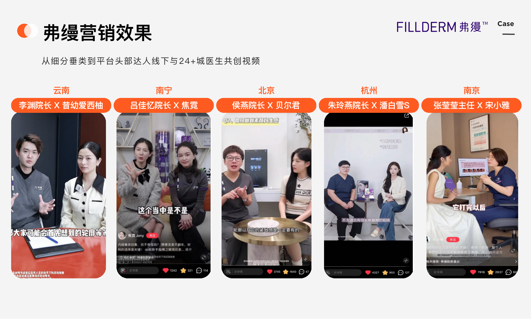 FILLDERM 弗缦 品牌话题浏览量增长 1700%