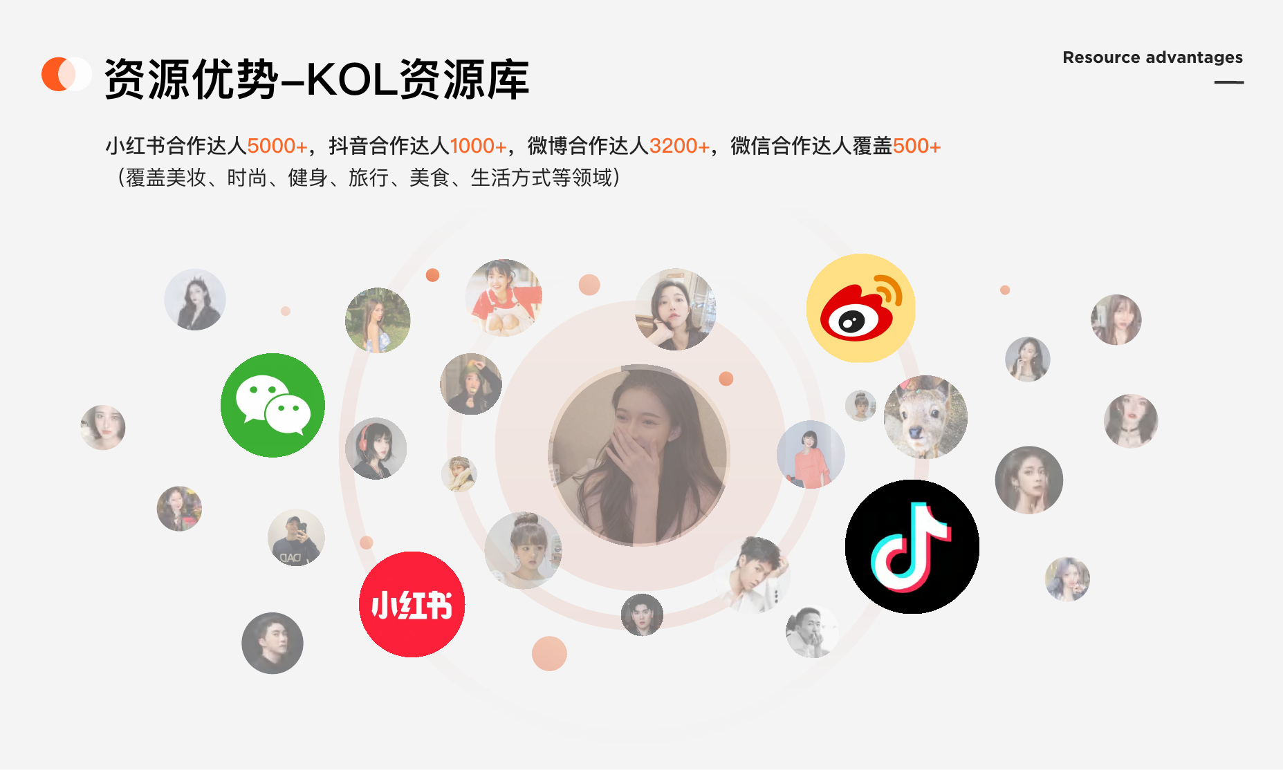 星迈公司介绍中的 KOL 资源库