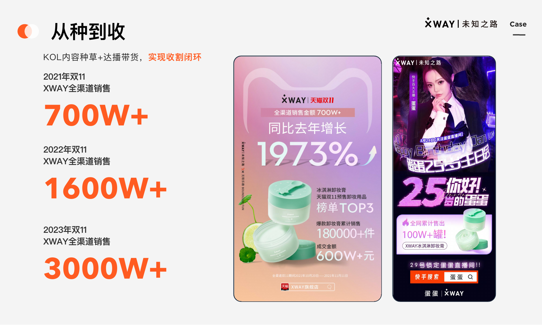 XWAY 未知之路 从产品判断到收割闭环